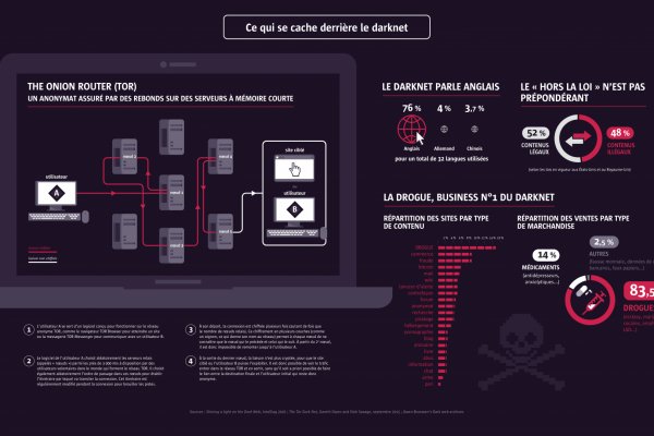 Kraken наркотики сайт