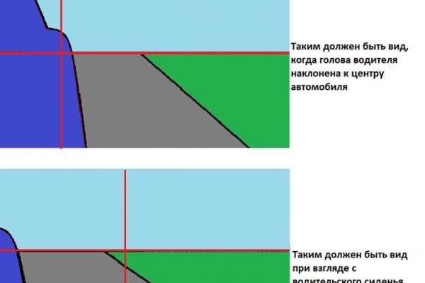 Не могу зайти на кракен