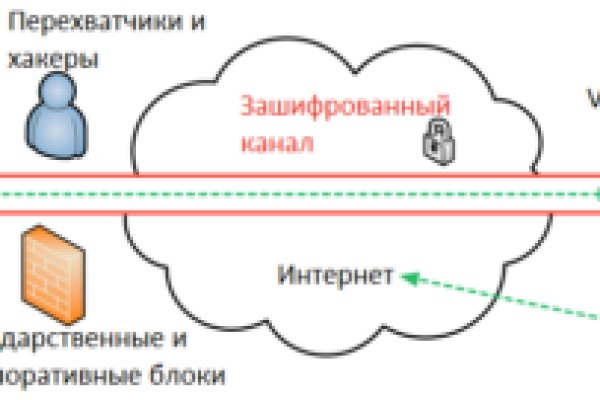 Кракен тор ссылка онлайн