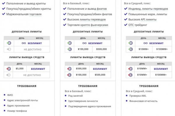 Какой нужен тор чтоб зайти в кракен