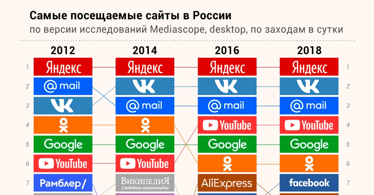 Какая ссылка на кракен